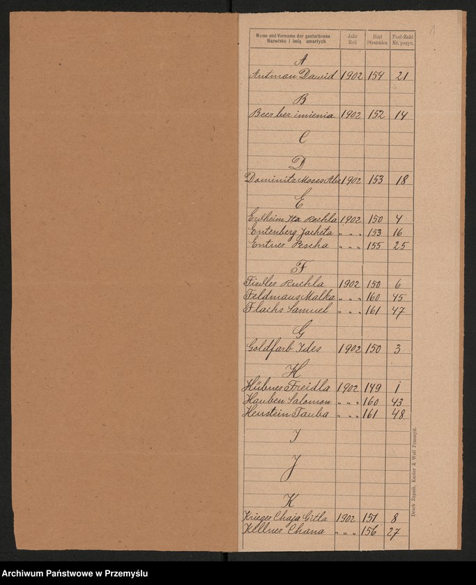 Obraz z jednostki "Indeks do duplikatu za rok 1902 metryki śmierci izraelickiego urzędu metrykalnego w Radymnie"