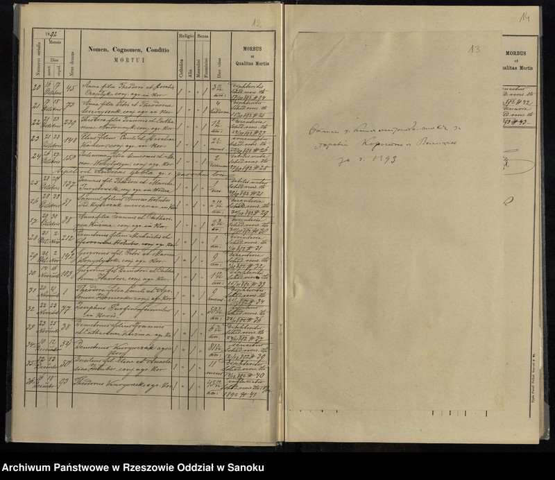 image.from.unit.number "Księga urodzeń, małżeństw i zgonów z lat 1892-1896, 1899-1902 dla miejscowości Krościenko i Wolica oraz księga zgonów z lat 1890-1914 dla miejscowości Liskowate"