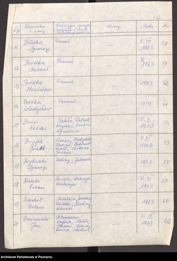 Obraz 11 z jednostki "Życiorysy powstańców wielkopolskich: B - tom V /Brandecki Michał - Brzozowski Jan/."