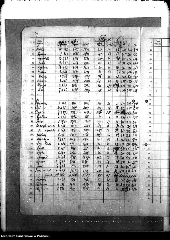 Obraz 8 z jednostki "Statystyka [członków kas chorych]"