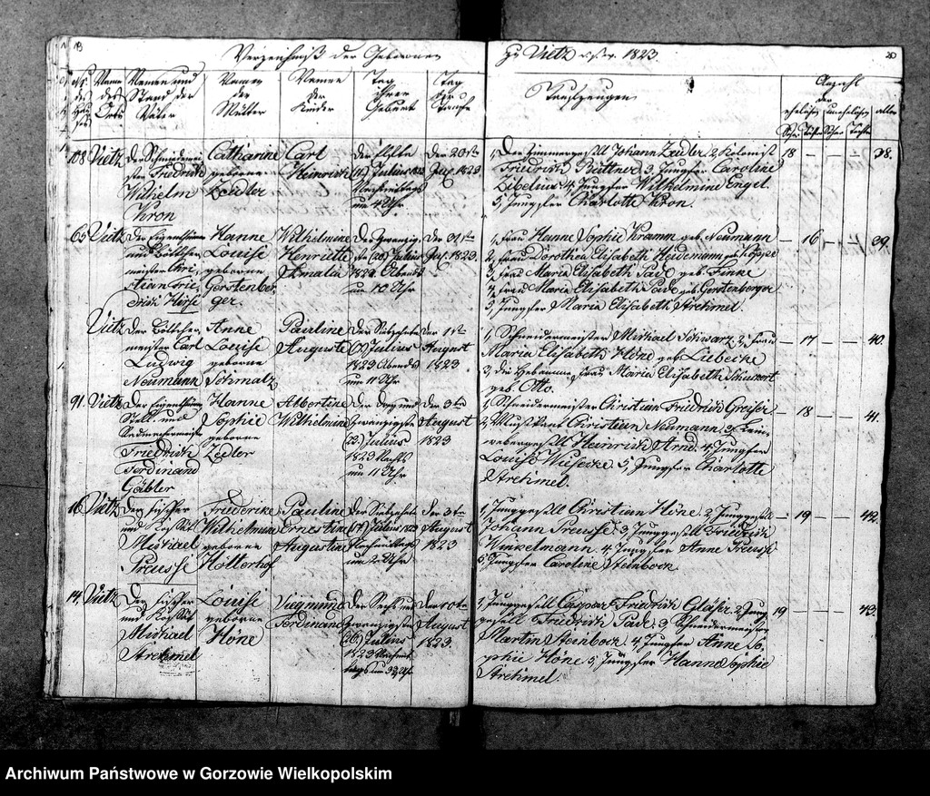 image.from.unit.number "Duplikate der Kirchenbücher von Vietz: Vietz (Witnica), Massin (Mosina)"