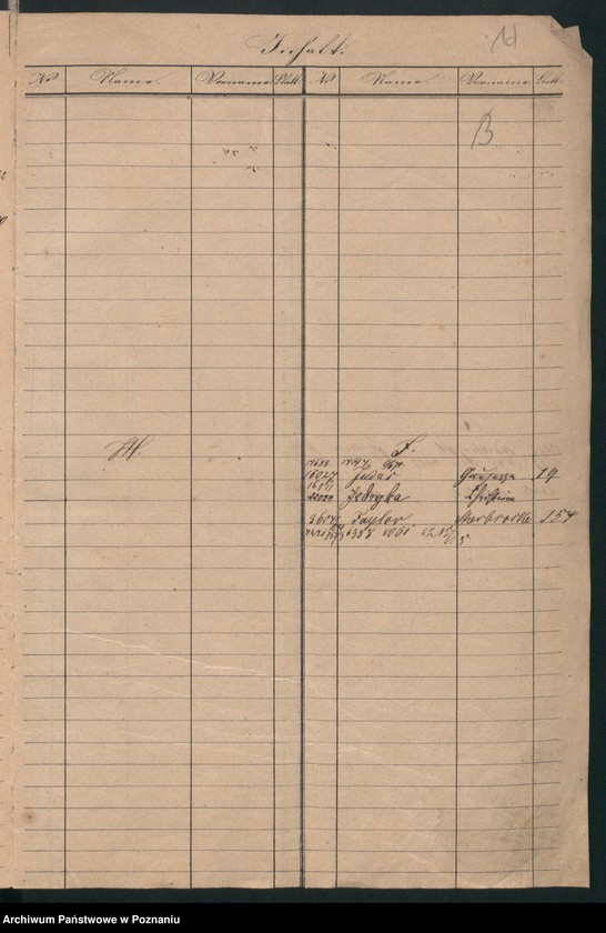 Obraz 8 z jednostki "A. betr. die Zuzüge zu den Insurgenten nach Polen vom Auslande /Deutsche, Franzosen, Italiener, Engländer, Dänen…/"