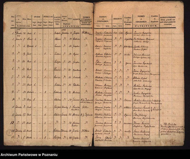 image.from.unit.number "Duplicatus baptisatorum"