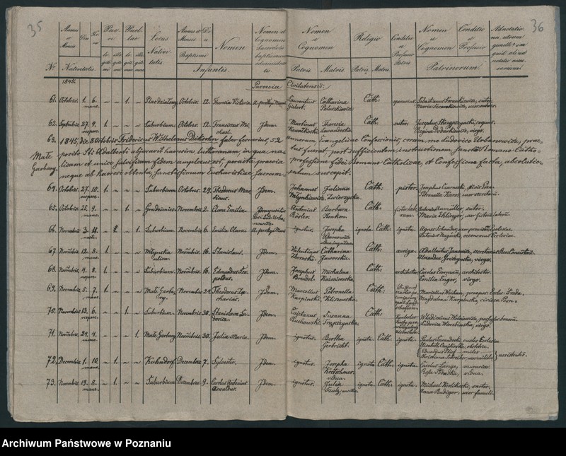 Obraz 20 z jednostki "Księga urodzeń"