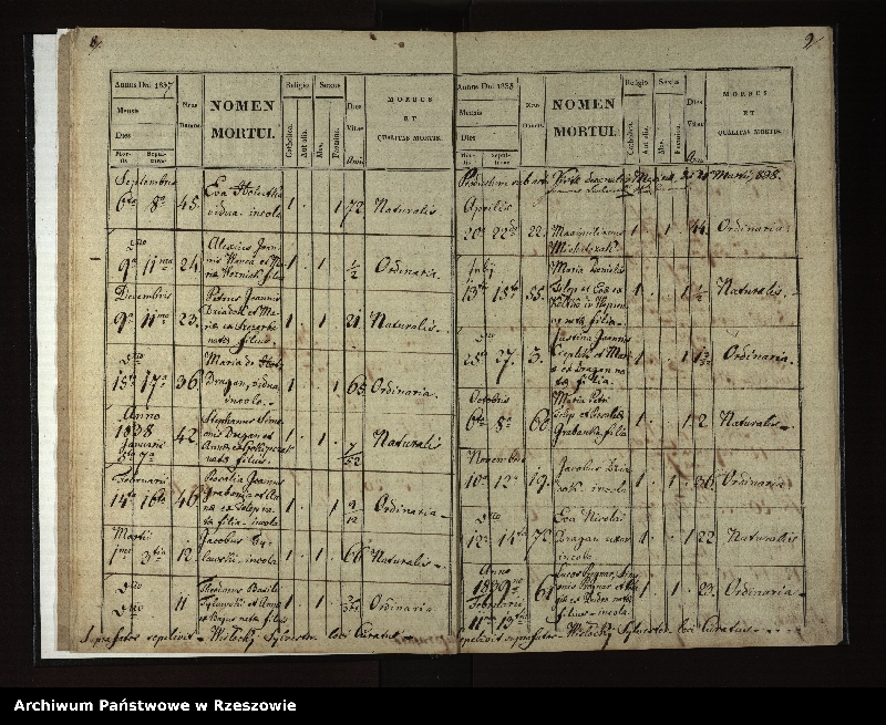 image.from.unit.number "Księga zgonów dla miejscowości Rozdziele"