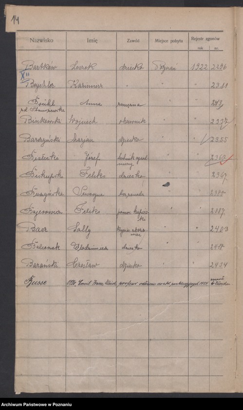 Obraz 16 z jednostki "Spis alfabetyczny zgonów za 1922"