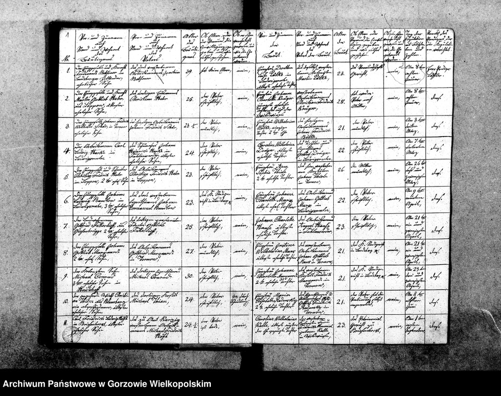 image.from.unit.number "Duplikate der Kirchenbücher von Tornow: Tornow (Tarnów), Ludwigsruh (Lubiszyn), Pyrehne (Pyrzany), Diedersdorf (Nowe Dzieduszyce), Charlottenhof (Sosny), Hopfenbruch (Chmieliniec), Fichtwerder (Świerkocin), Radorf (Radogoszcz)"