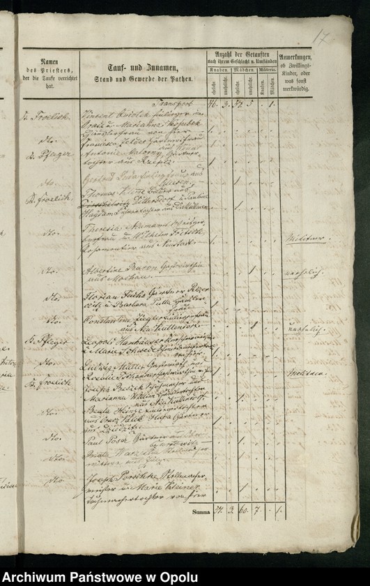 image.from.unit.number "Kirchenbuch-Duplicate für Ober-Glogau (katholisch) 1865-1870"