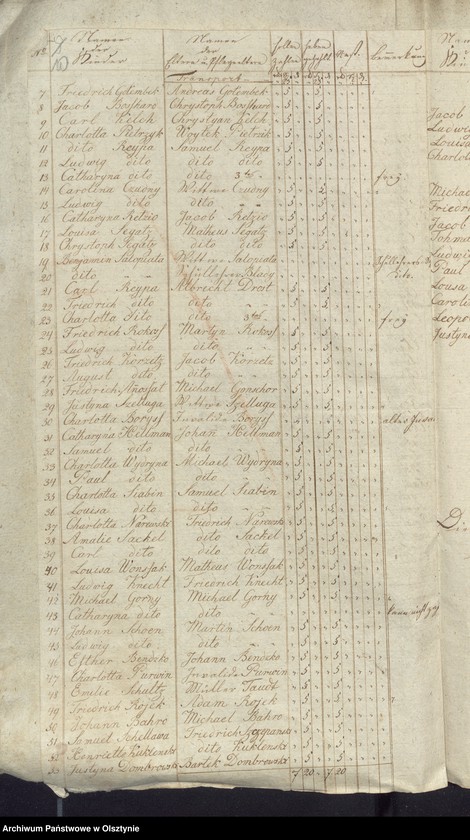 image.from.unit.number "Beläge zur Widminnenschen Schulkassen Rechnung"