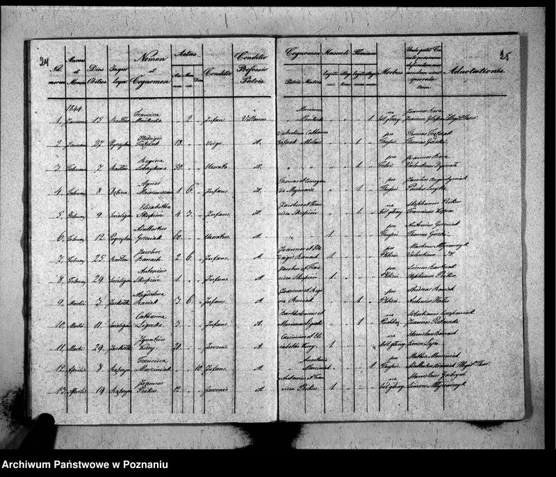 image.from.unit.number "Liber baptisatorum, copulatorum, mortuorum"