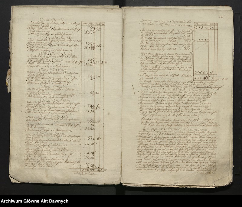 image.from.unit.number "Lustracja województwa kijowskiego, powiatu kijowskiego."