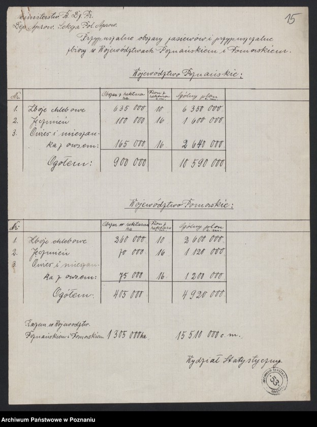 Obraz 14 z jednostki "[Wyniki oszacowania plonów roślin kłosowych, okopowych i strączkowych w Księstwie Poznańskim w 1919 roku], stan ziemiopłodów i plony w 1920 roku"