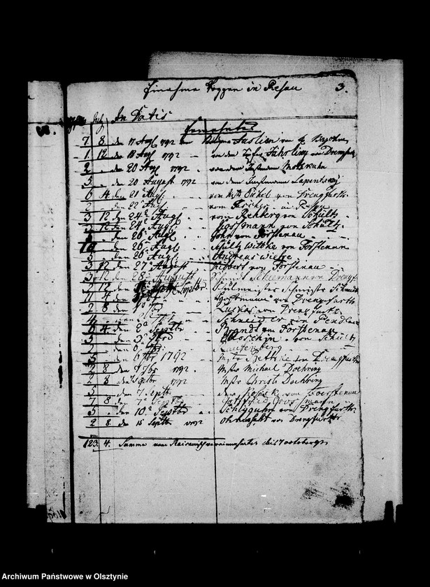 image.from.unit.number "Getreide Manuale der Resauschen Güther. Litt. C"