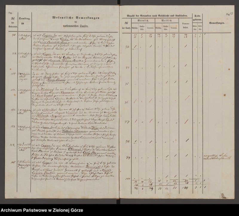 Obraz 15 z jednostki "Duplicat der Trau - Tauf- und Todten Register bei der evangelischen Dreifalligk[eit] Kirche zu Sagan 1856"
