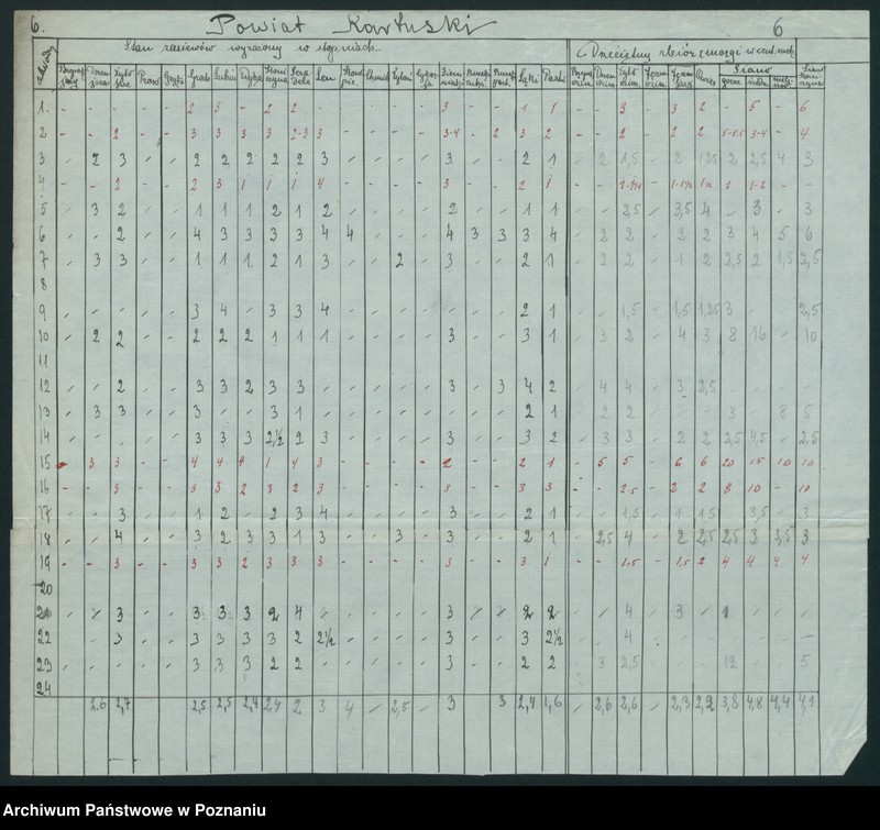 Obraz 8 z jednostki "[Zestawienie powiatowe stanu zasiewów z czerwca 1921 w województwie pomorskim]"