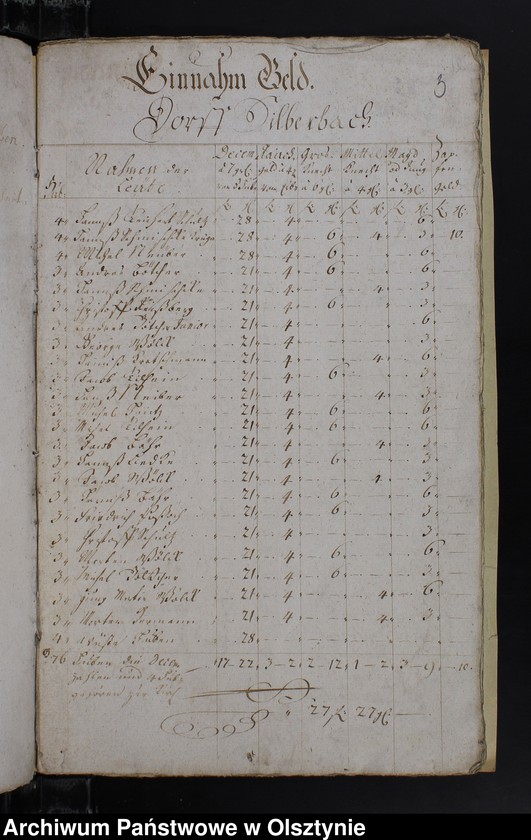 image.from.unit.number "Jahr Rechnung der Silberbachschen Kirchen"