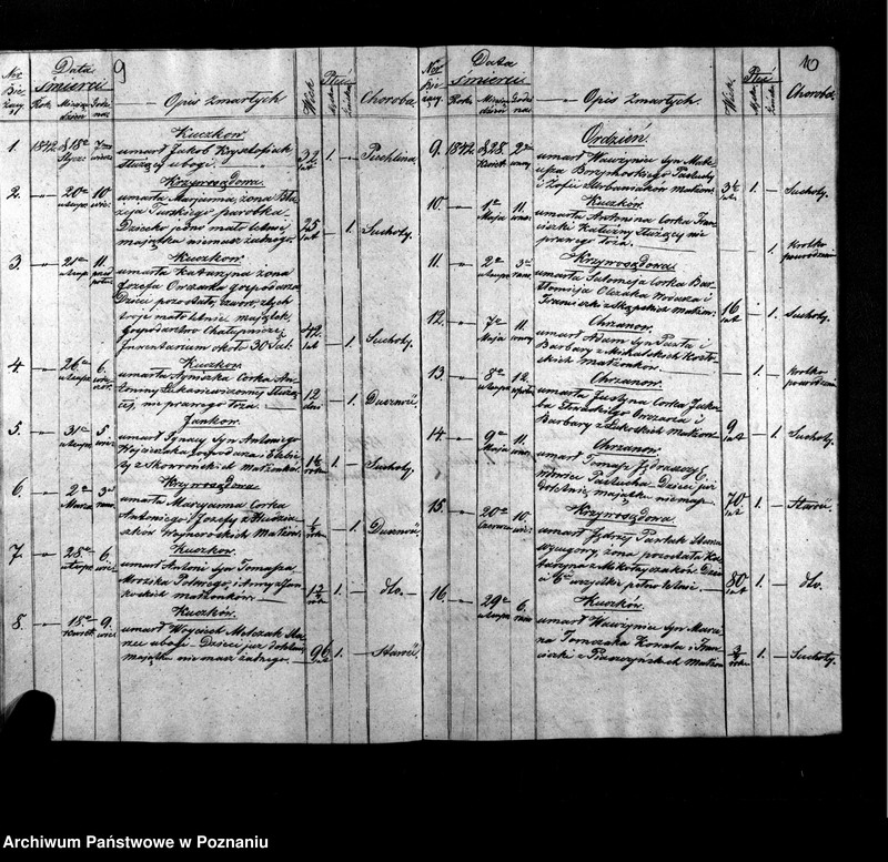 image.from.unit.number "Duplikat aktów urodzeń, małżeństw i zgonów"