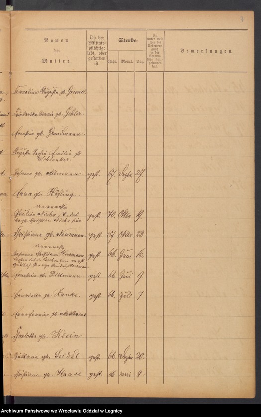 image.from.unit.number "Geburts-Liste zur Militair Stammrolle"