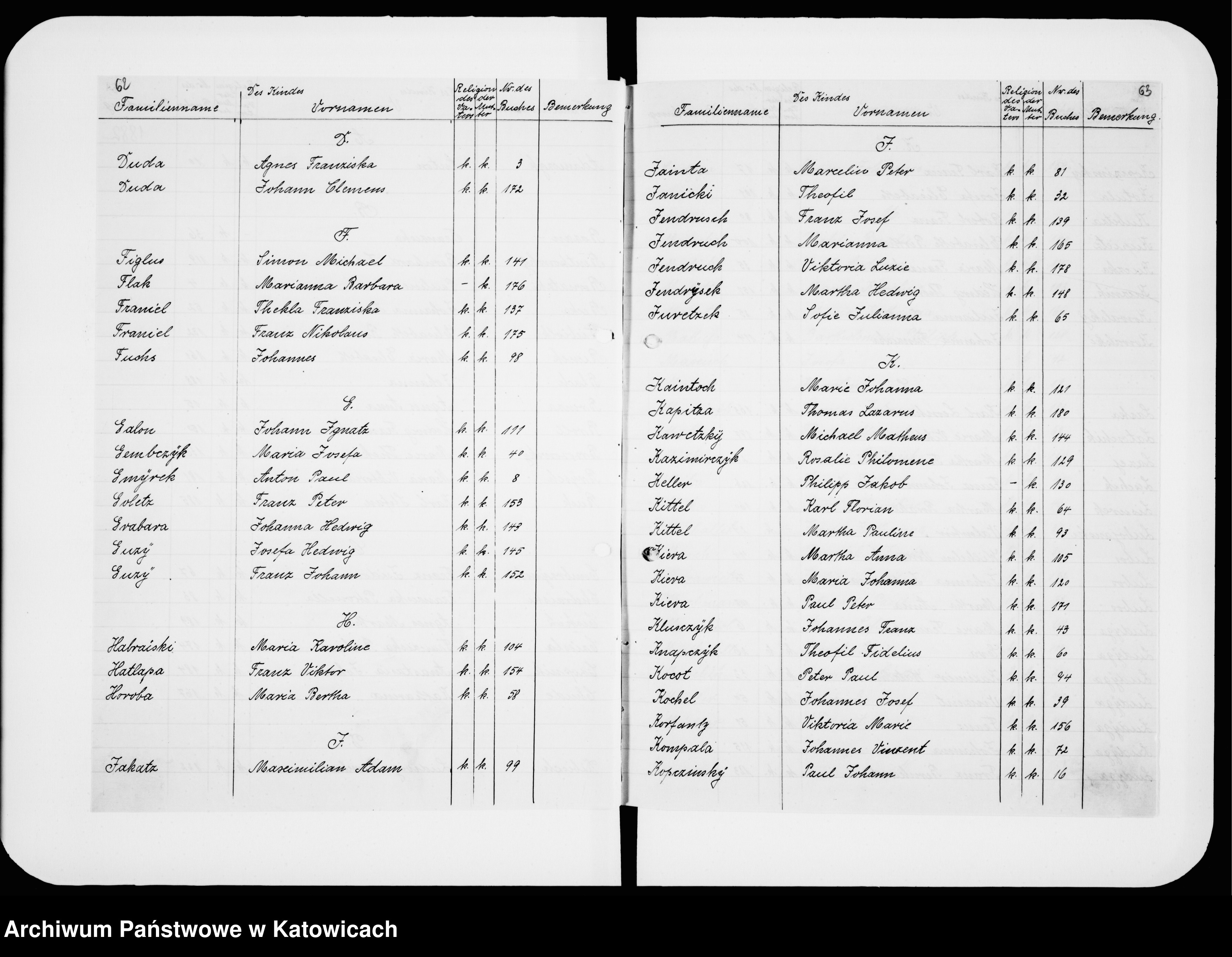 Skan z jednostki: Skorowidz do ksiąg urodzeń