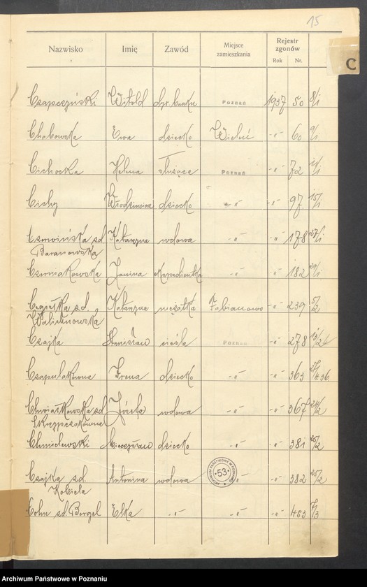 Obraz 17 z jednostki "Spis alfabetyczny zgonów za 1937"