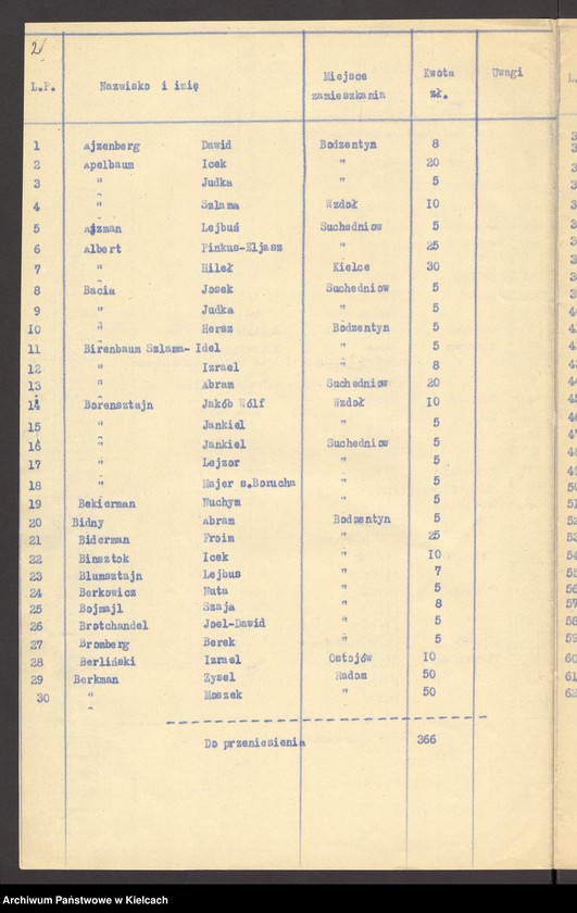 Obraz 4 z jednostki "Lista składek gminy wyznaniowej żydowskiej w Bodzentynie na 1933 r"