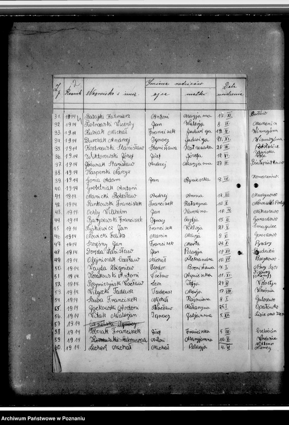 image.from.unit.number "Wykazy przysposobionych wojskowo członków Przysposobienia Wojskowego obwodu 68 pułku piechoty Września 1932-1936. Wykazy niewyszkolonych poborowych - roczniki 1919-1922. Wykazy młodzieży zamieszkałej w Miłosławiu - roczniki 1919-1922"