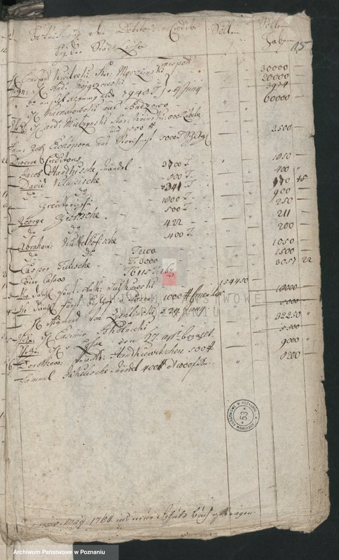 image.from.unit.number "Brechnung der Activorum et Passivorum der Stadt Lissa; język niemiecki"