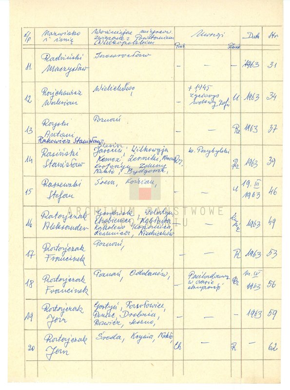 Obraz 8 z jednostki "Życiorysy powstańców wielkopolskich: R - tom l /Rachwalski Ludwik - Recki Wacław/."