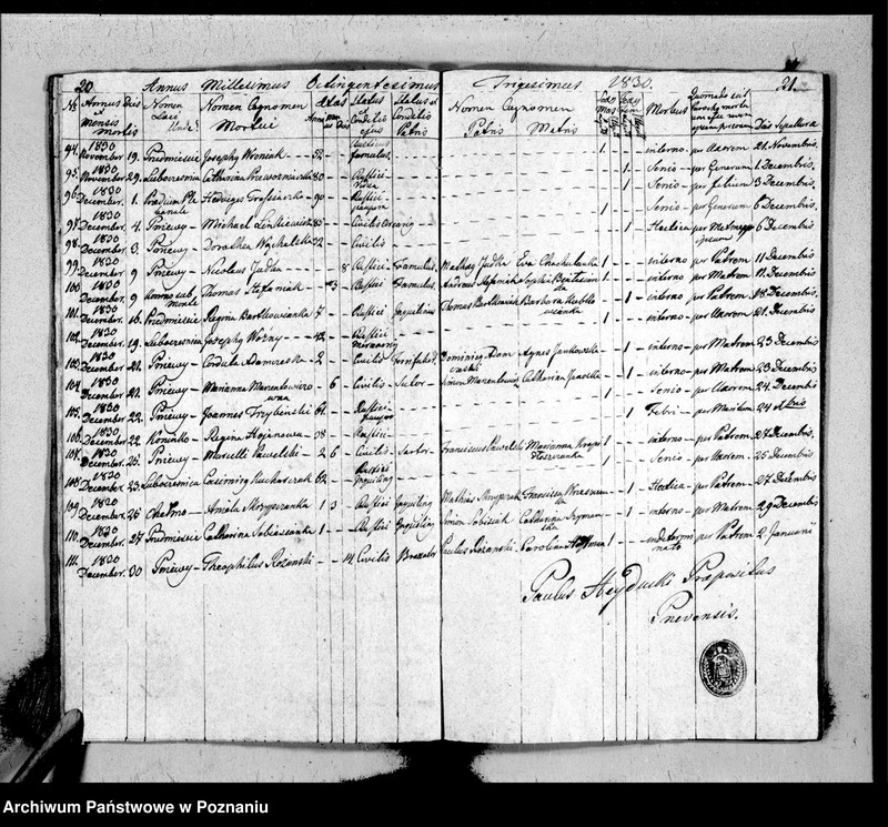 Obraz 13 z jednostki "Duplicat baptisatorum, copulatorum, mortuorum"