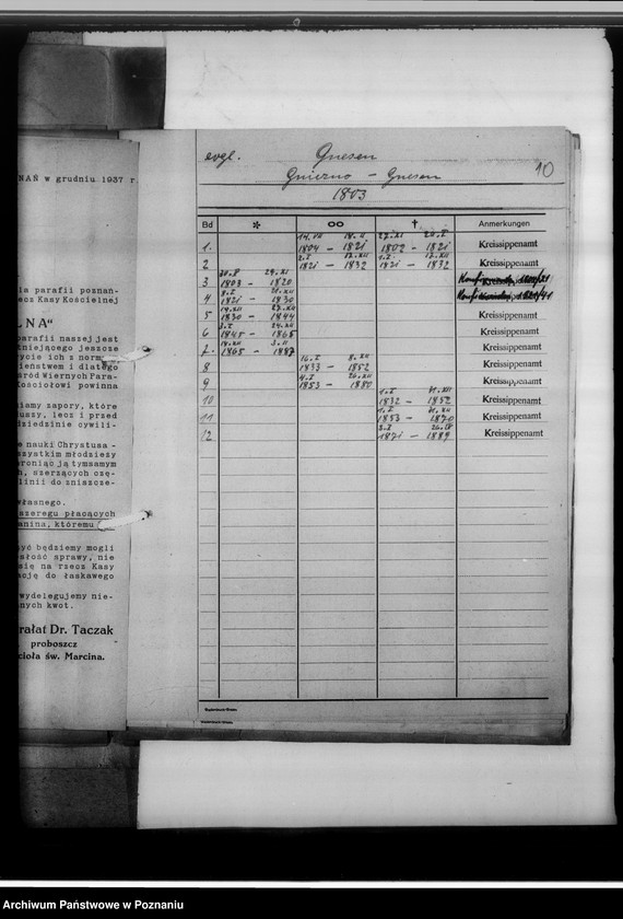 image.from.unit.number "Kreissippenamt Gnesen [Gniezno] - Stadt und Land [wykaz ksiąg kościelnych parafii ewangelickich, katolickich, duplikatów aktów stanu cywilnego, zapowiedzi osób wyznania katolickiego i mojżeszowego, ksiąg meldunkowych, konwertytów i innych]"