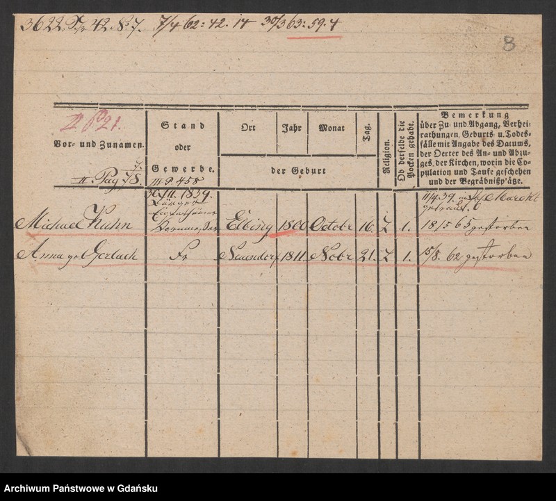 image.from.unit.number "Karty meldunkowe: Kuhn Michael - Kuhn Wilhelmine"