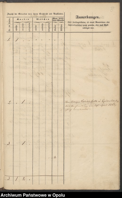 image.from.unit.number "Tauf-Buch der Filial-Kirche zu Endersdorf [kościół filialny w Jędrzejowie parafii rzymskokatolickiej w Grodkowie]"