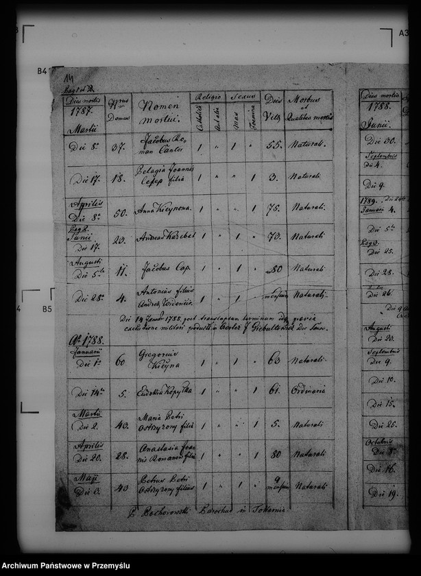 image.from.unit.number "[Kopie ksiąg metrykalnych parafii Tokarnia (dekanat Buków)]"