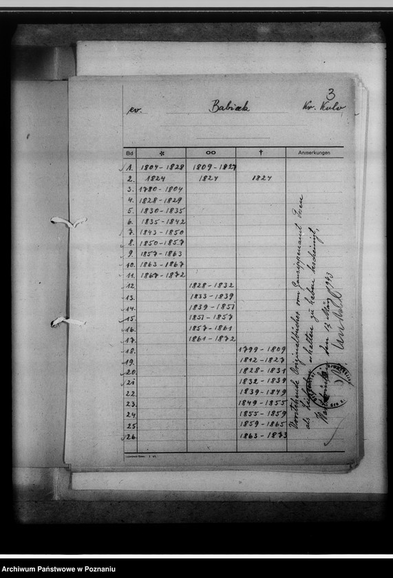 image.from.unit.number "Bücherverzeichnis betreff.: Kreissippenamt Warthbrücken [Koło]"