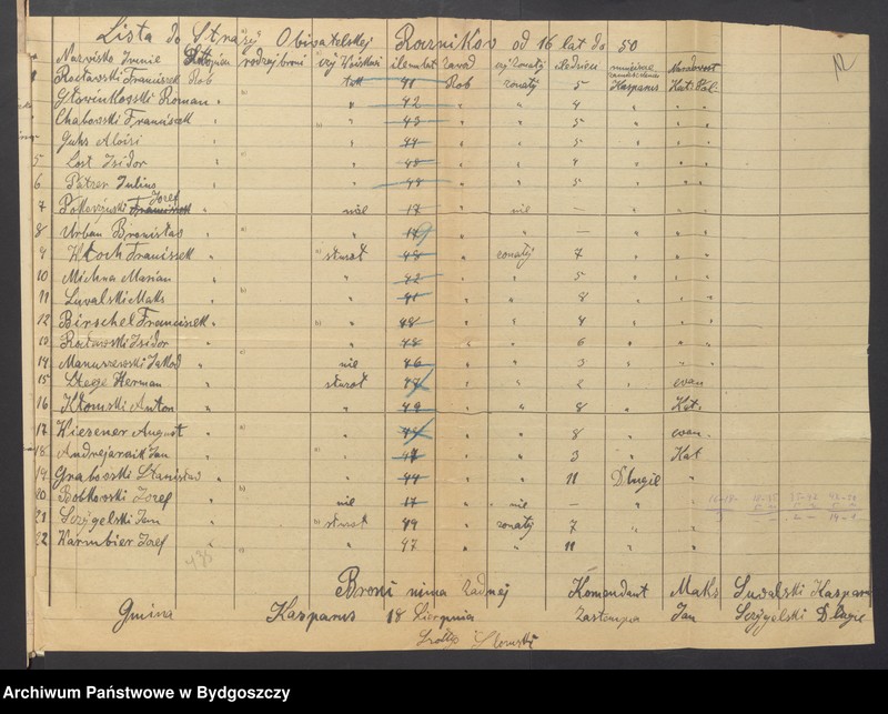 image.from.unit.number "Spis członków Zachodniej Straży Obywatelskiej na powiat Starogard"