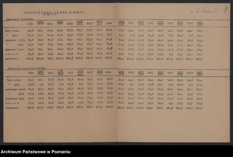 Obraz 8 z jednostki "[Wyniki oszacowania plonów roślin kłosowych, okopowych i strączkowych w Księstwie Poznańskim w 1919 roku], stan ziemiopłodów i plony w 1920 roku"