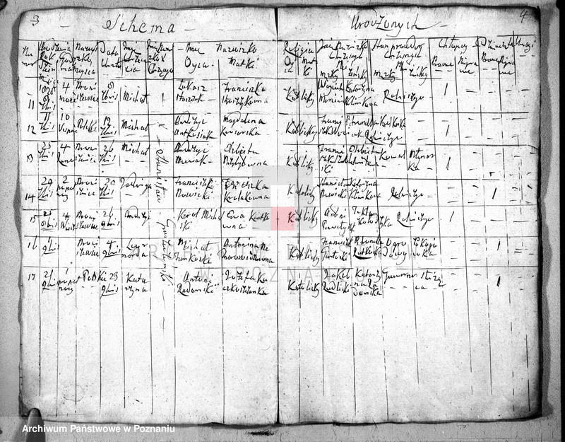 image.from.unit.number "Akta urodzeń, małżeństw i zgonu"