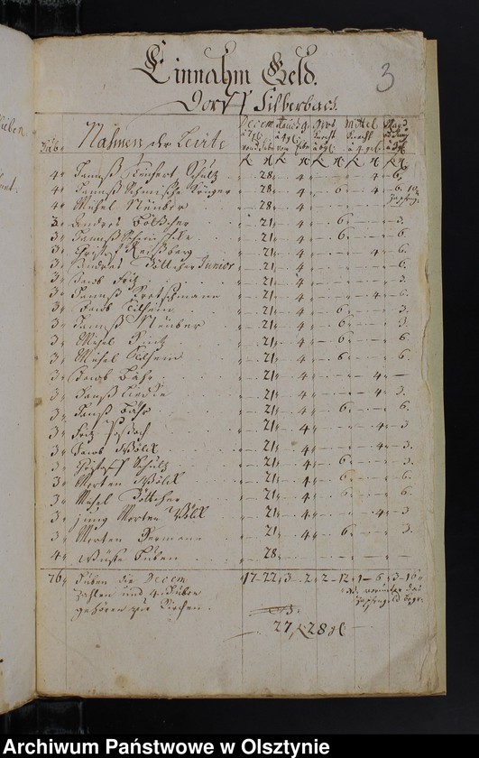 image.from.unit.number "Jahr Rechnung der Silberbachschen Kirchen"