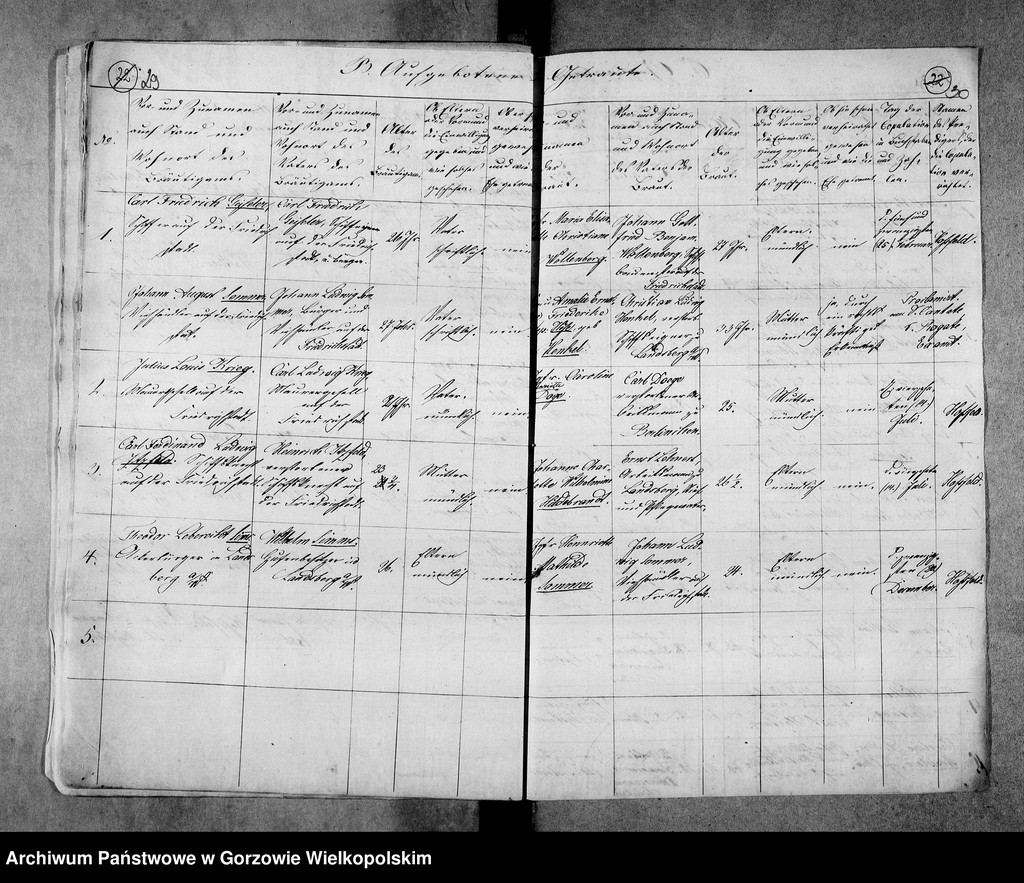 image.from.unit.number "Duplikate der Kirchenbücher von Wepritz (Wieprzyce) und Friedrichstadt (przedmieście Gorzowa Wielkopolskiego), Giesen (Jeże) und Bergenhorst"