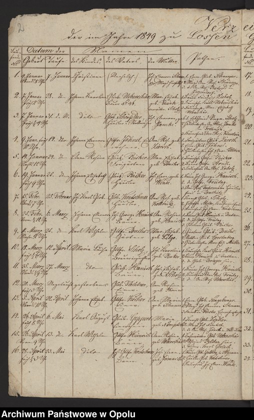 image.from.unit.number "[Księgi metrykalne kościoła ewangelickiego w Łosiowie z lat 1849-1874]"