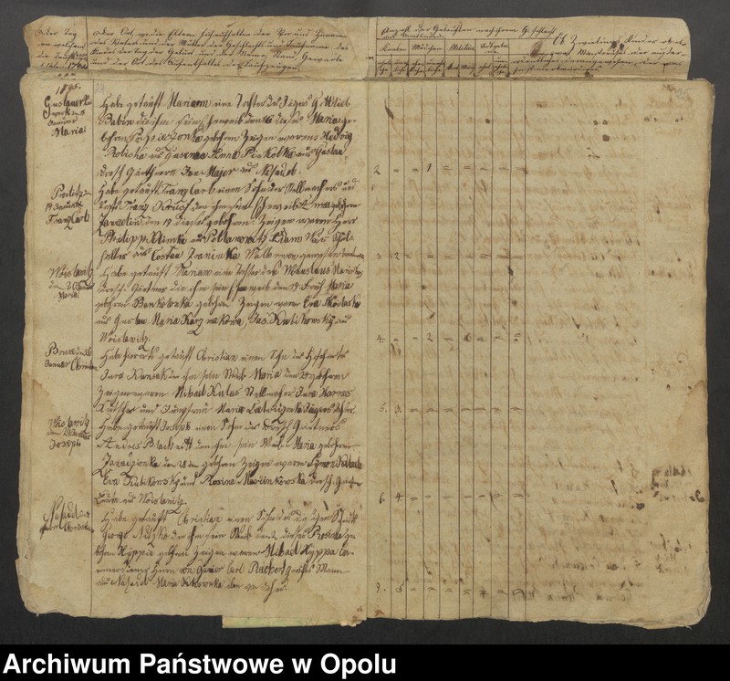 image.from.unit.number "Parafia Rzymskokatolicka w Byczynie - księgi chrztów 1794-1819, księgi ślubów 1794-1809 oraz księgi zgonów 1794-1818"