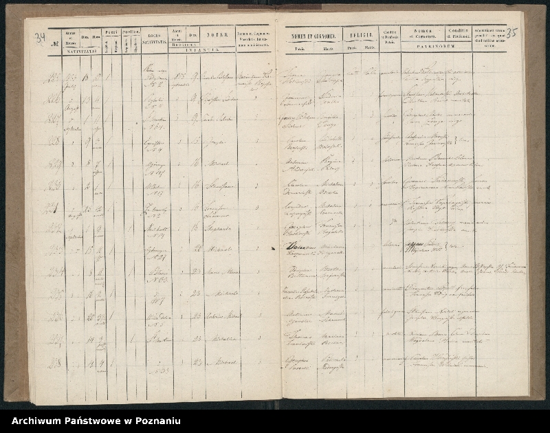 Obraz 20 z jednostki "Księga urodzeń"
