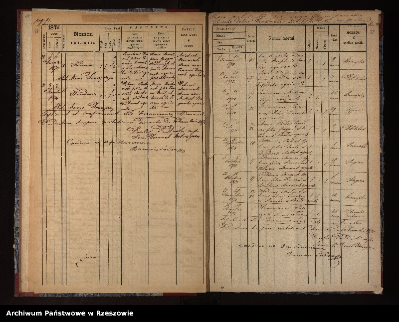 image.from.unit.number "Ksiega urodzeń, małżeństw, zgonów (Brzegi Dolne, Łodyna)"