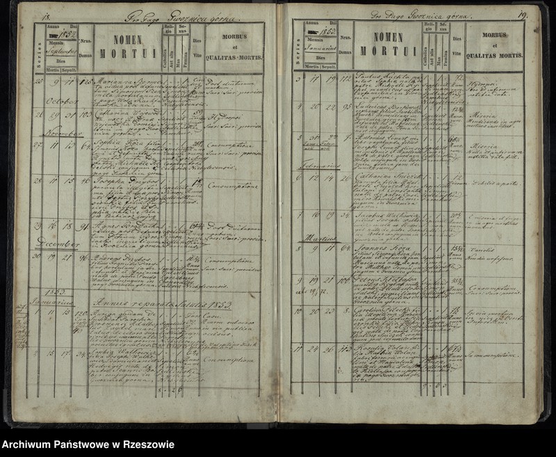 image.from.unit.number "Księga akt zgonu Gwoźnica Górna"