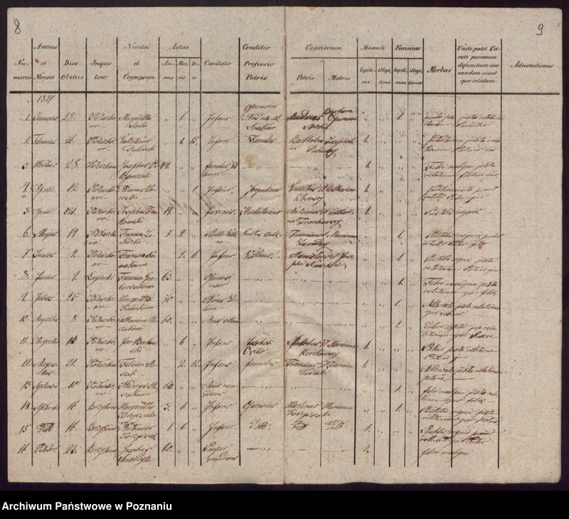 Obraz 8 z jednostki "Liber Metrices Baptisatorum, Copulatorum et Mortuorum."