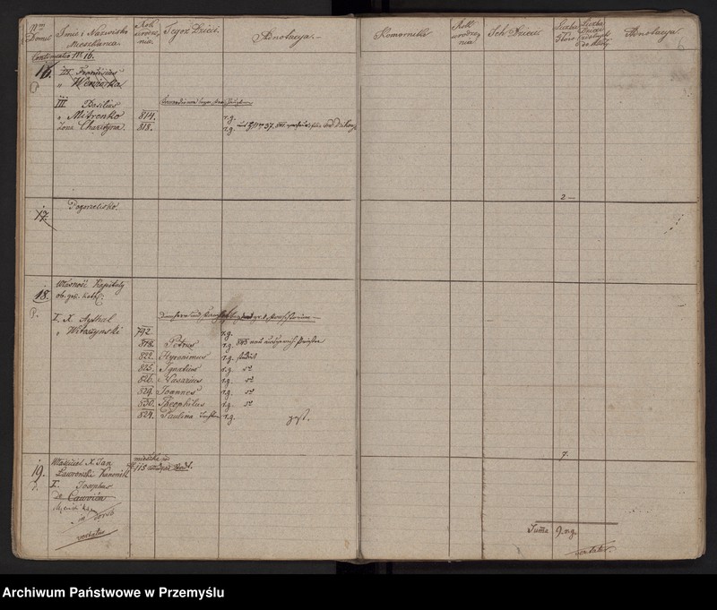 image.from.unit.number "[Spis mieszkańców - miasto]"