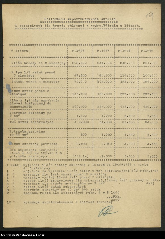 Obraz 20 z jednostki "Związek Samopomocy Chłopskiej - sprawozdania [wydziałów, instruktorów, referatów i Prezydium] Zarządu Wojewódzkiego"