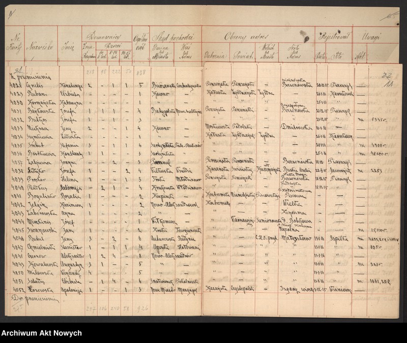 image.from.unit.number "Kowieńska gubernia. Spis wysiedlonych."