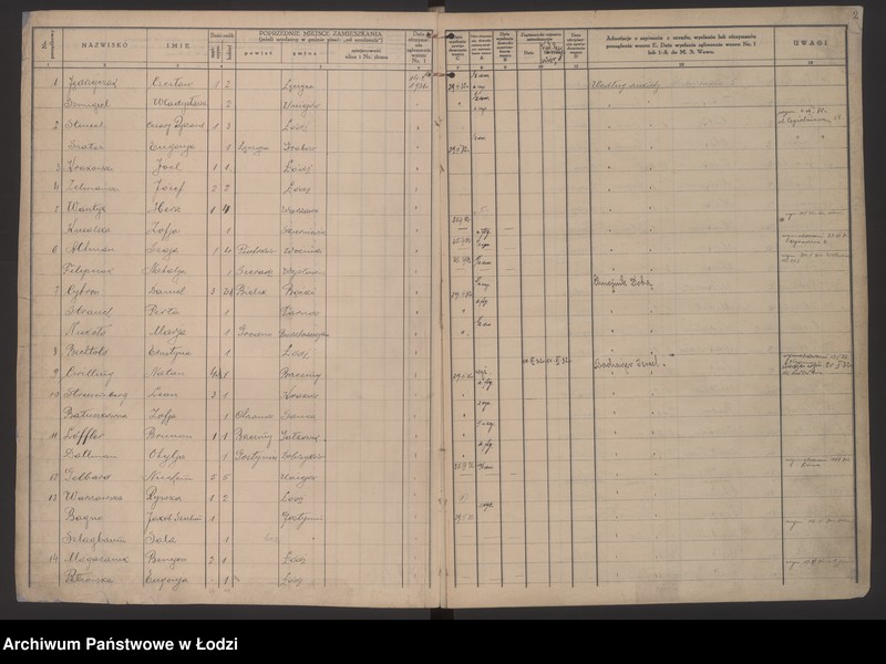 Obraz 5 z jednostki "Księga kontroli ruchu ludności (rejestr osób przybywających do gminy) Łódź, komisariat V, ks. I, nr 1-3275"