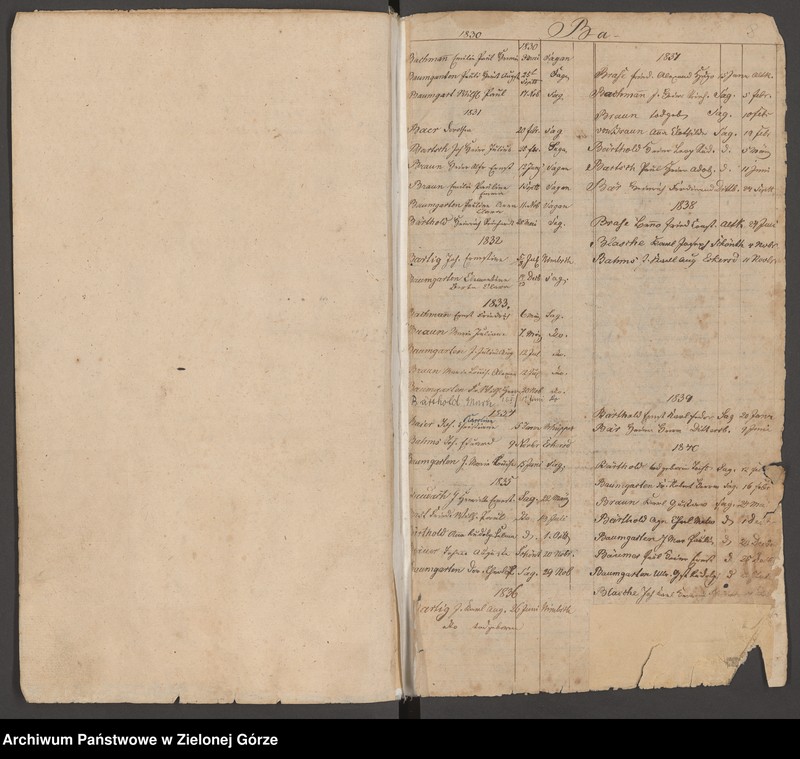 image.from.unit.number "Alph[abetisches] Regist[er] Tauf- Trau - und Beerdig[ungen] 1830 - 1861"